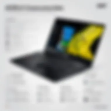 Types of Acer Laptop Clearance Sales Infographic detailing types of Acer laptop clearance sales