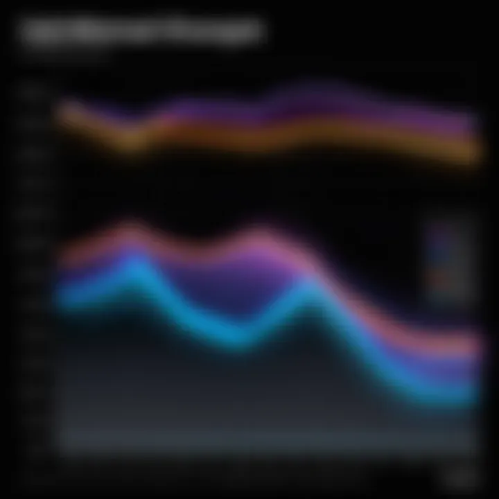 Graph showcasing SSD speed performance