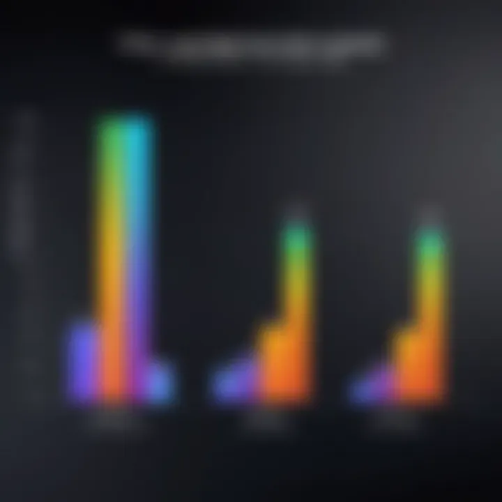 Graph depicting the performance comparison between 2.4GHz and 5GHz networks