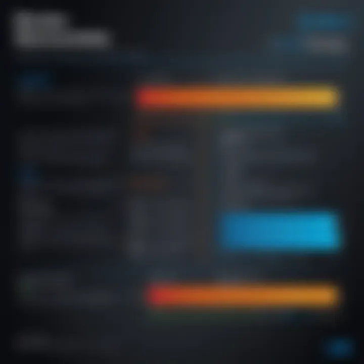 A chart comparing different warranty options and their benefits