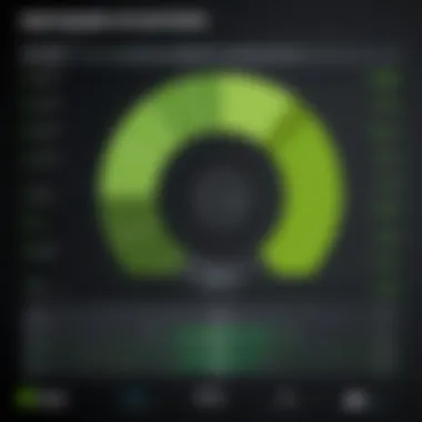 A comparison chart illustrating performance metrics of various GeForce models.