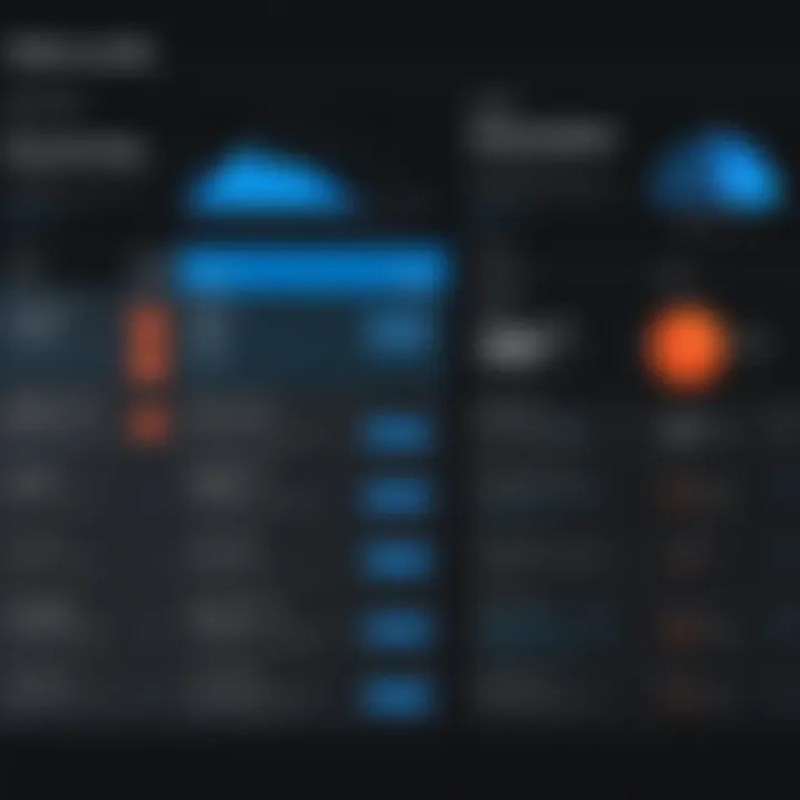 Graph depicting regional pricing variations for Windows